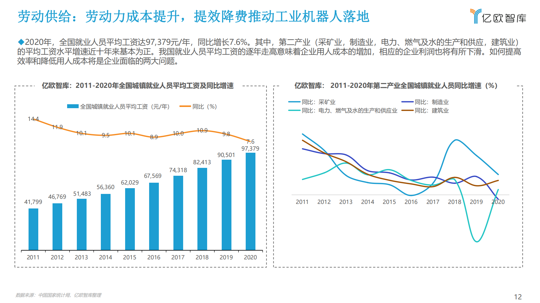 2022年中国工业机器人行业市场分析报告（产品市场调研分析报告）