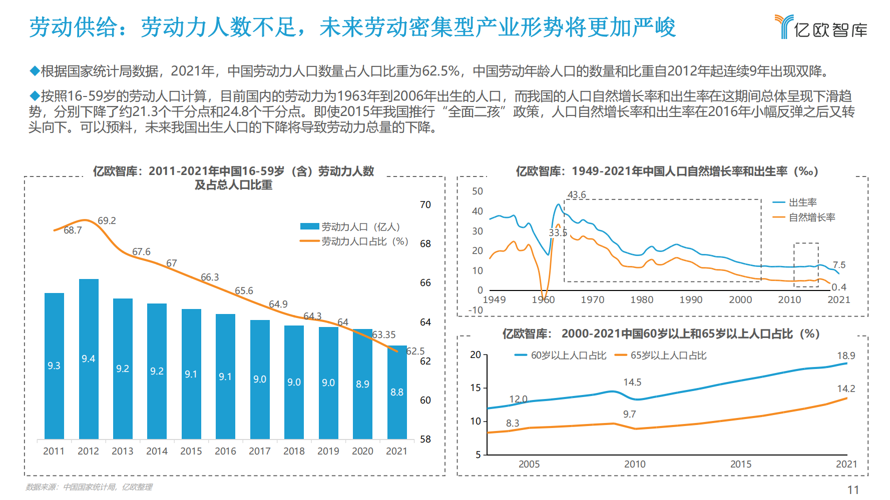 2022年中国工业机器人行业市场分析报告（产品市场调研分析报告）