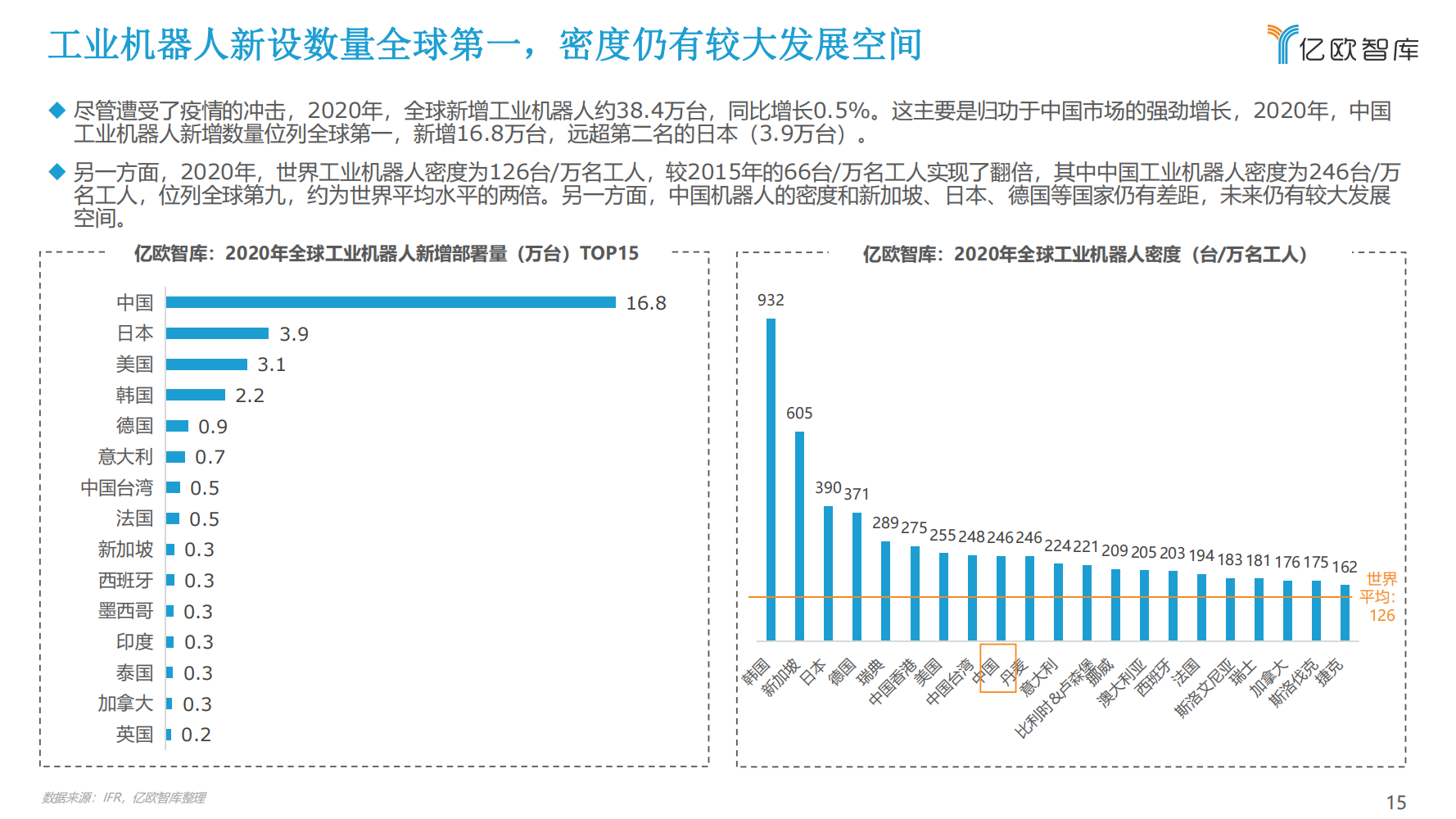 2022年中国工业机器人行业市场分析报告（产品市场调研分析报告）