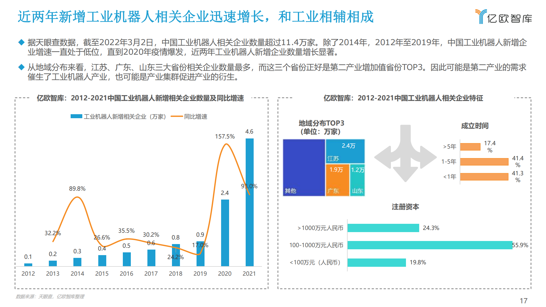 2022年中国工业机器人行业市场分析报告（产品市场调研分析报告）