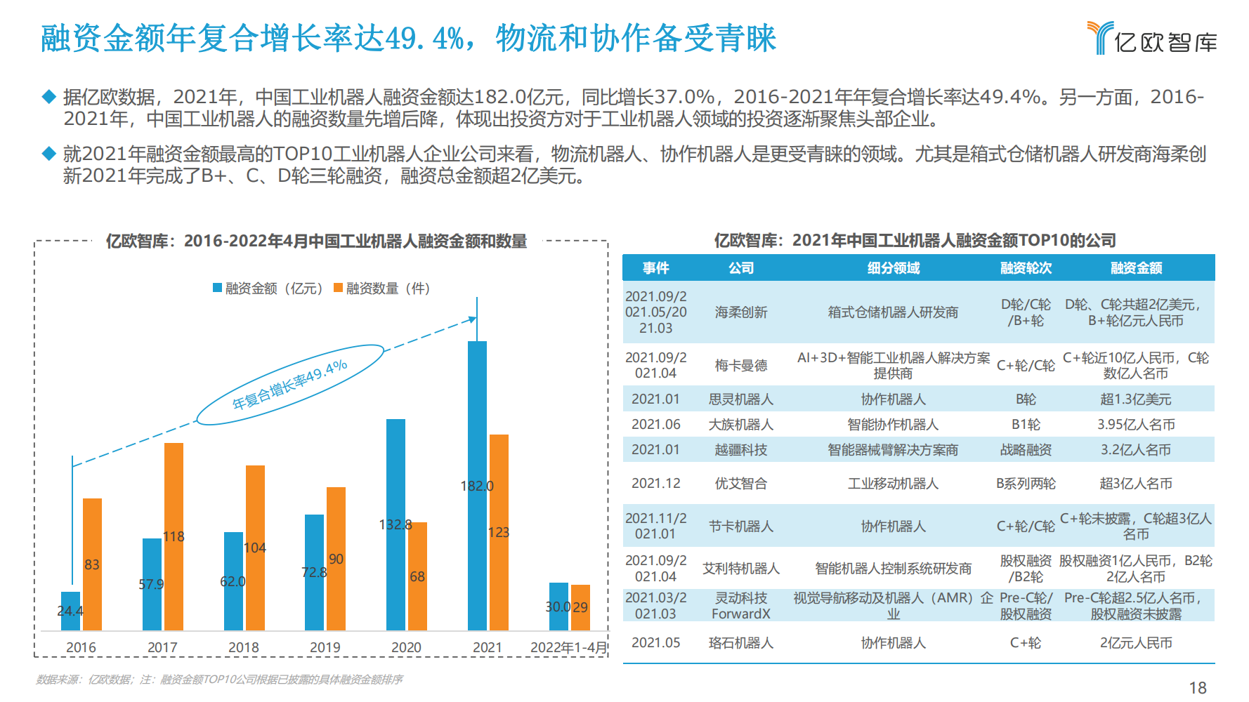 2022年中国工业机器人行业市场分析报告（产品市场调研分析报告）