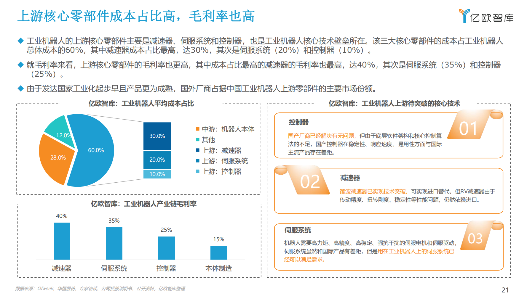 2022年中国工业机器人行业市场分析报告（产品市场调研分析报告）