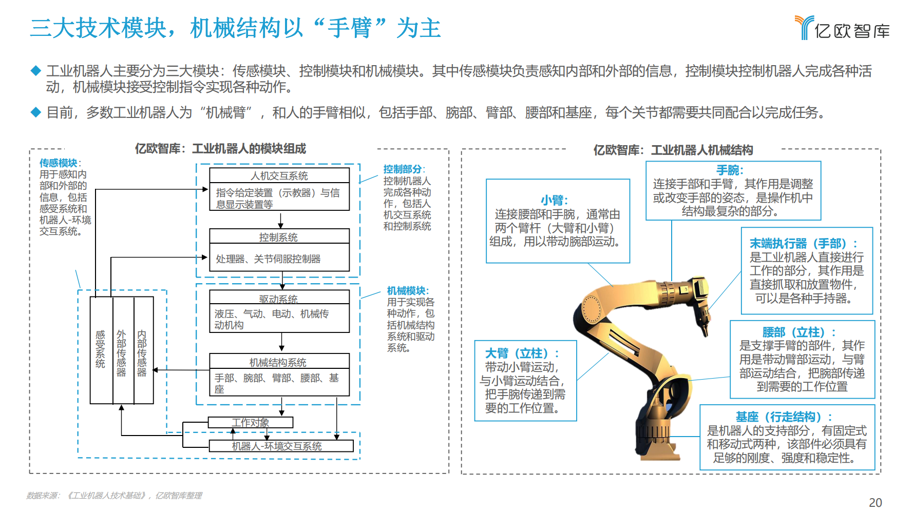 2022年中国工业机器人行业市场分析报告（产品市场调研分析报告）