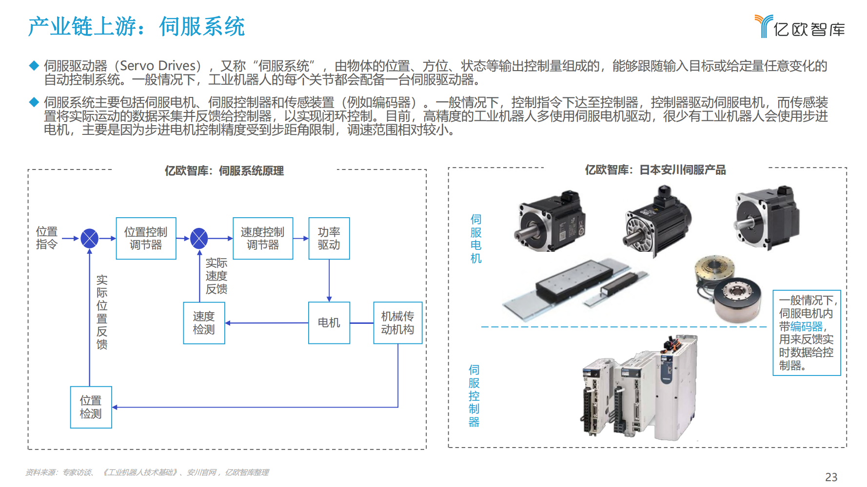 2022年中国工业机器人行业市场分析报告（产品市场调研分析报告）