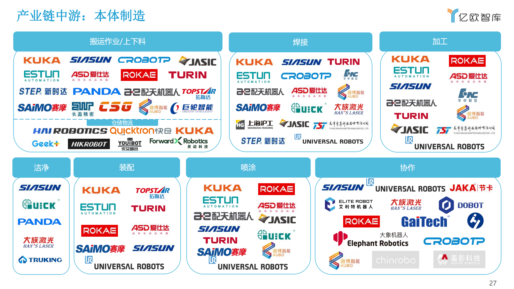 2022年中国工业机器人行业市场分析报告（产品市场调研分析报告）