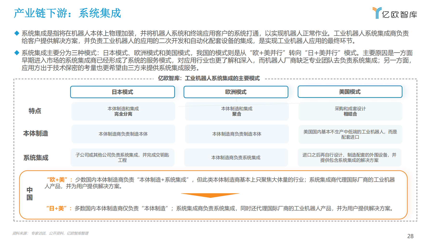 2022年中国工业机器人行业市场分析报告（产品市场调研分析报告）