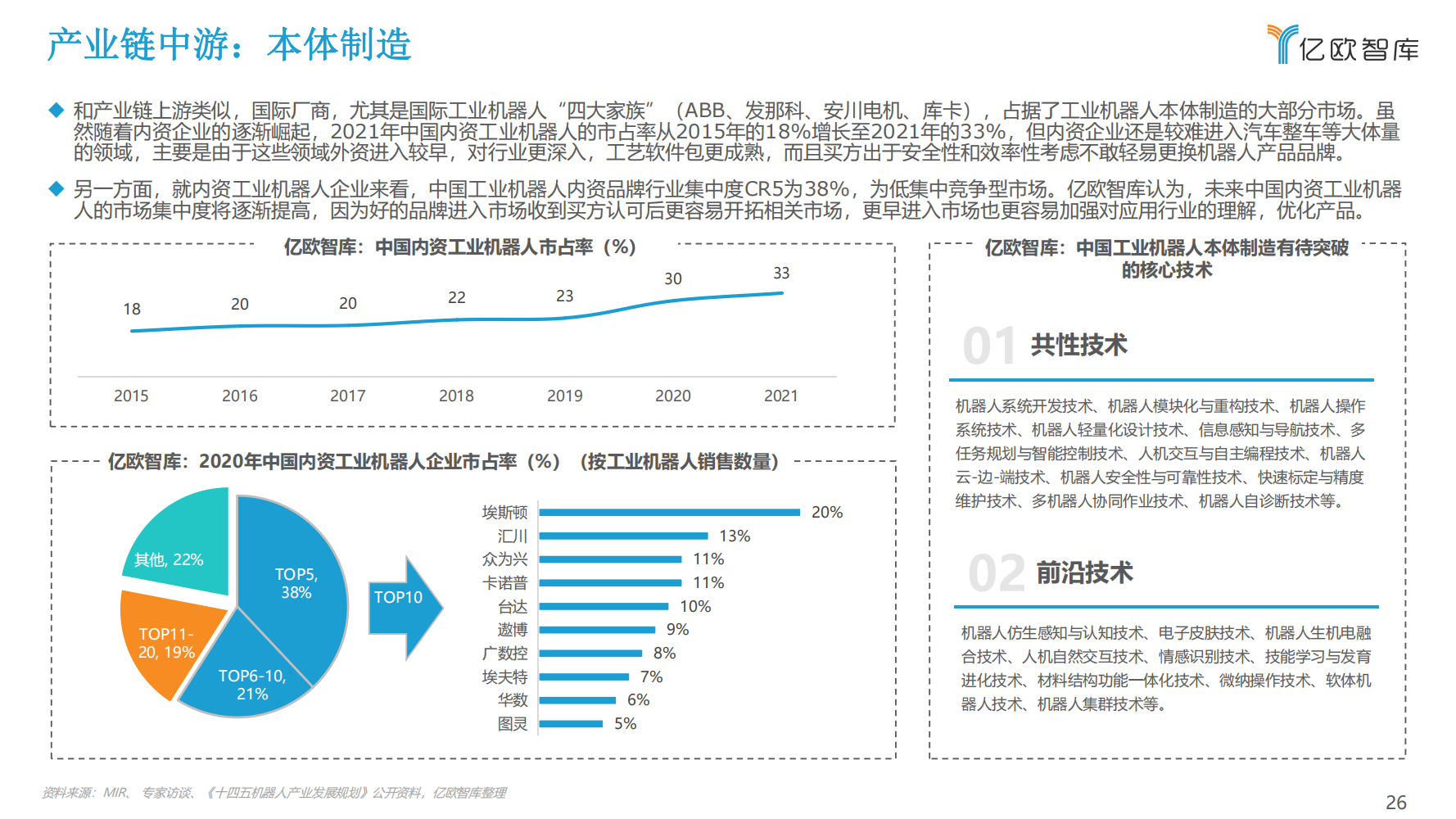 2022年中国工业机器人行业市场分析报告（产品市场调研分析报告）