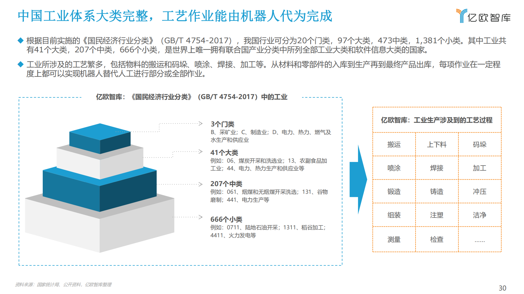 2022年中国工业机器人行业市场分析报告（产品市场调研分析报告）