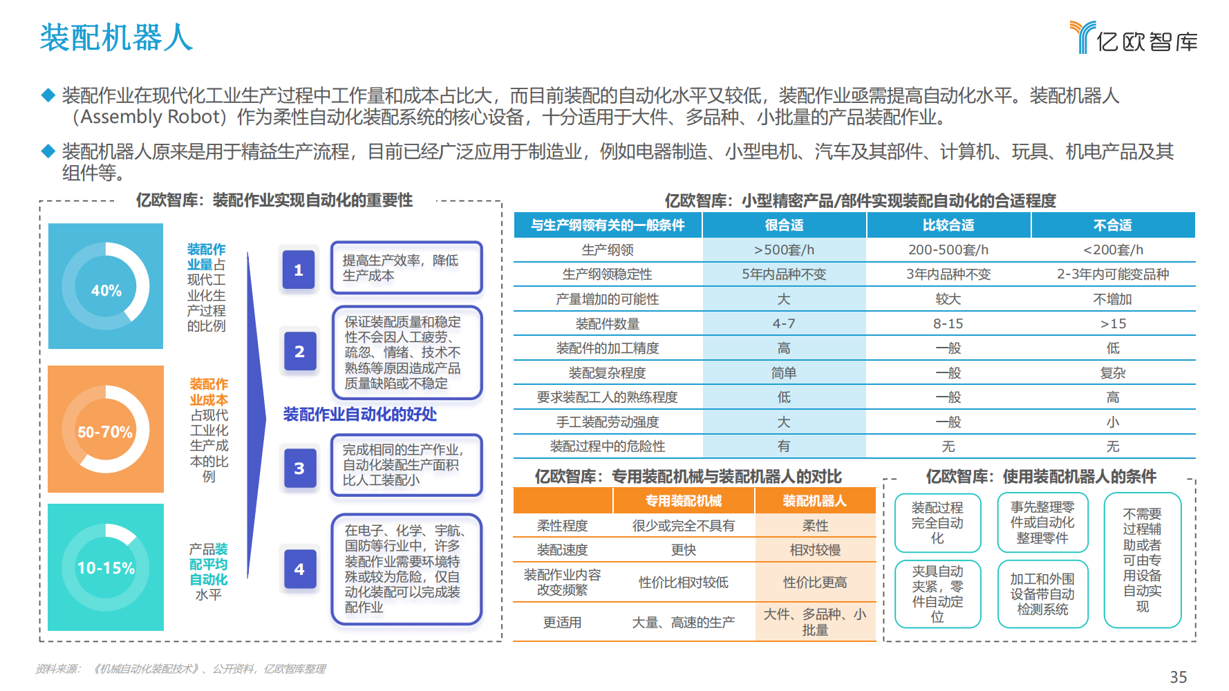 2022年中国工业机器人行业市场分析报告（产品市场调研分析报告）