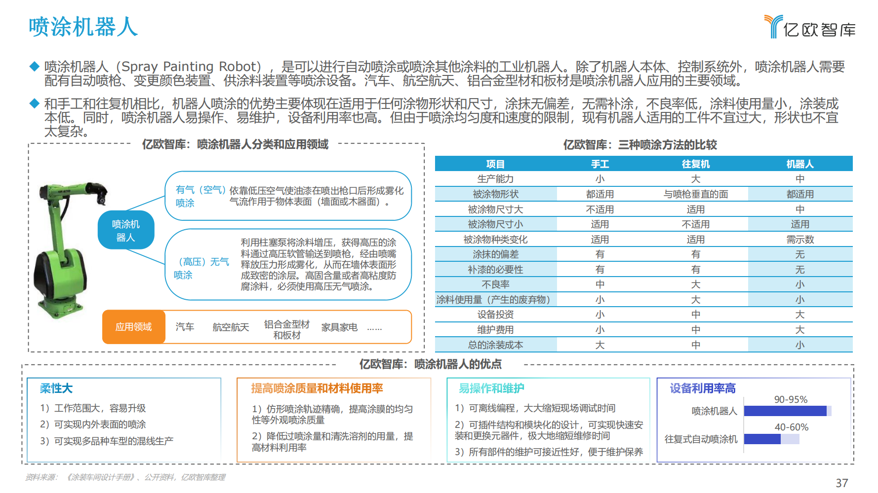 2022年中国工业机器人行业市场分析报告（产品市场调研分析报告）