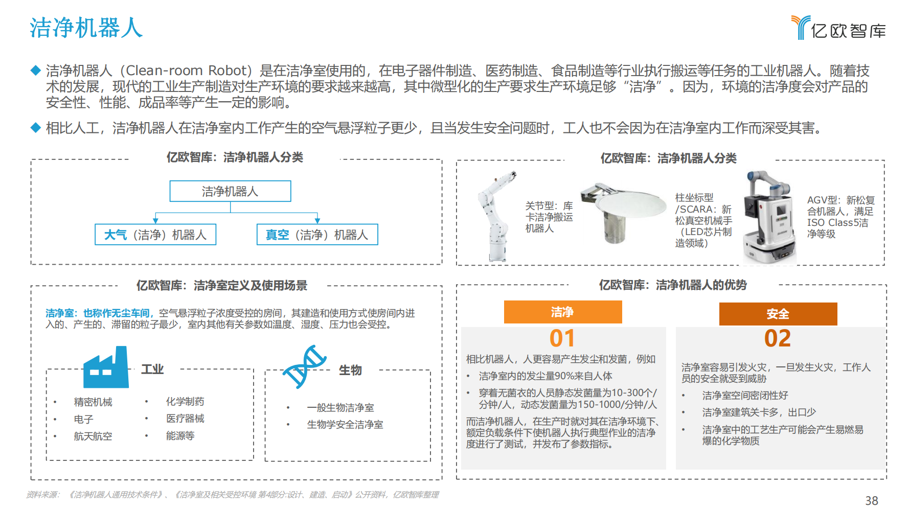 2022年中国工业机器人行业市场分析报告（产品市场调研分析报告）