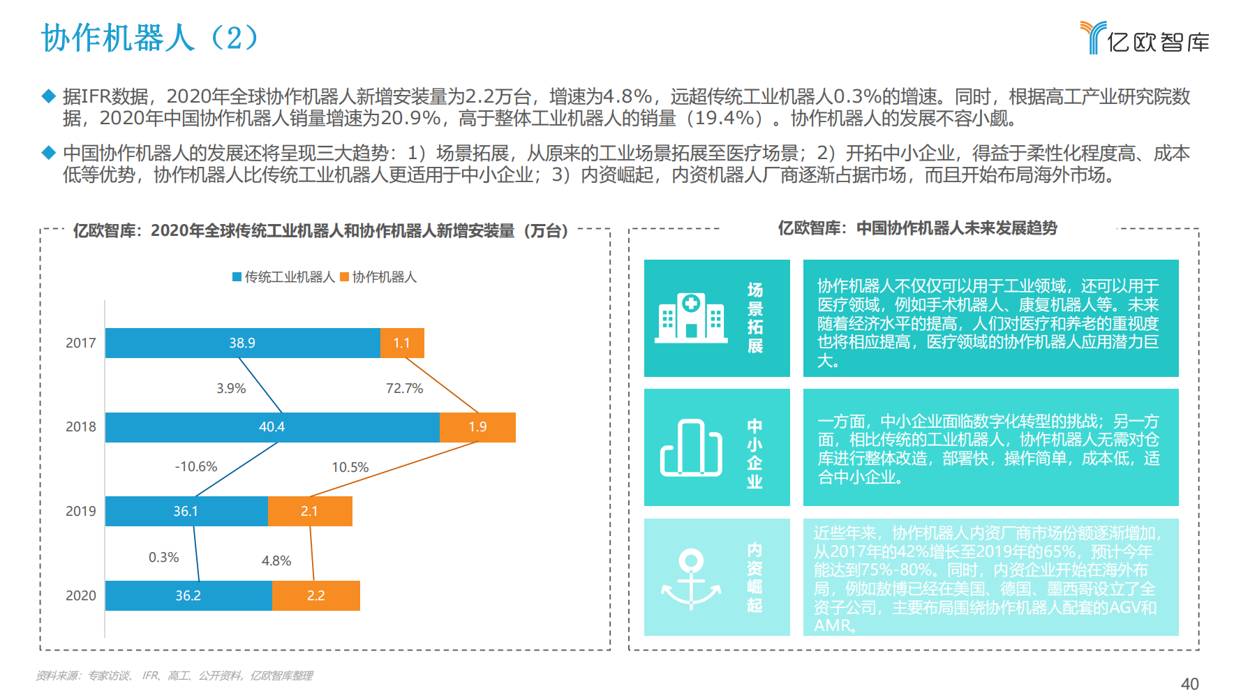 2022年中国工业机器人行业市场分析报告（产品市场调研分析报告）