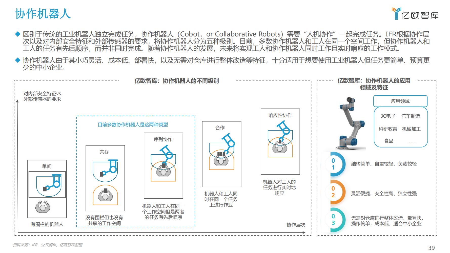 2022年中国工业机器人行业市场分析报告（产品市场调研分析报告）