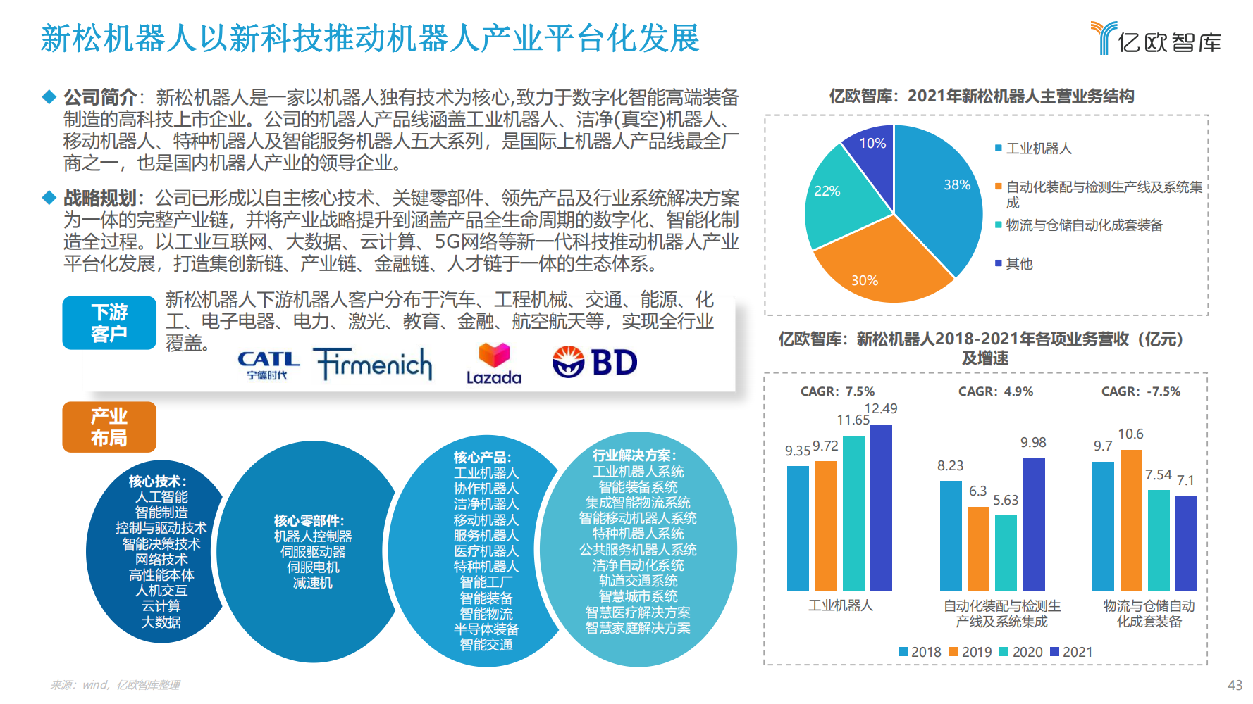 2022年中国工业机器人行业市场分析报告（产品市场调研分析报告）