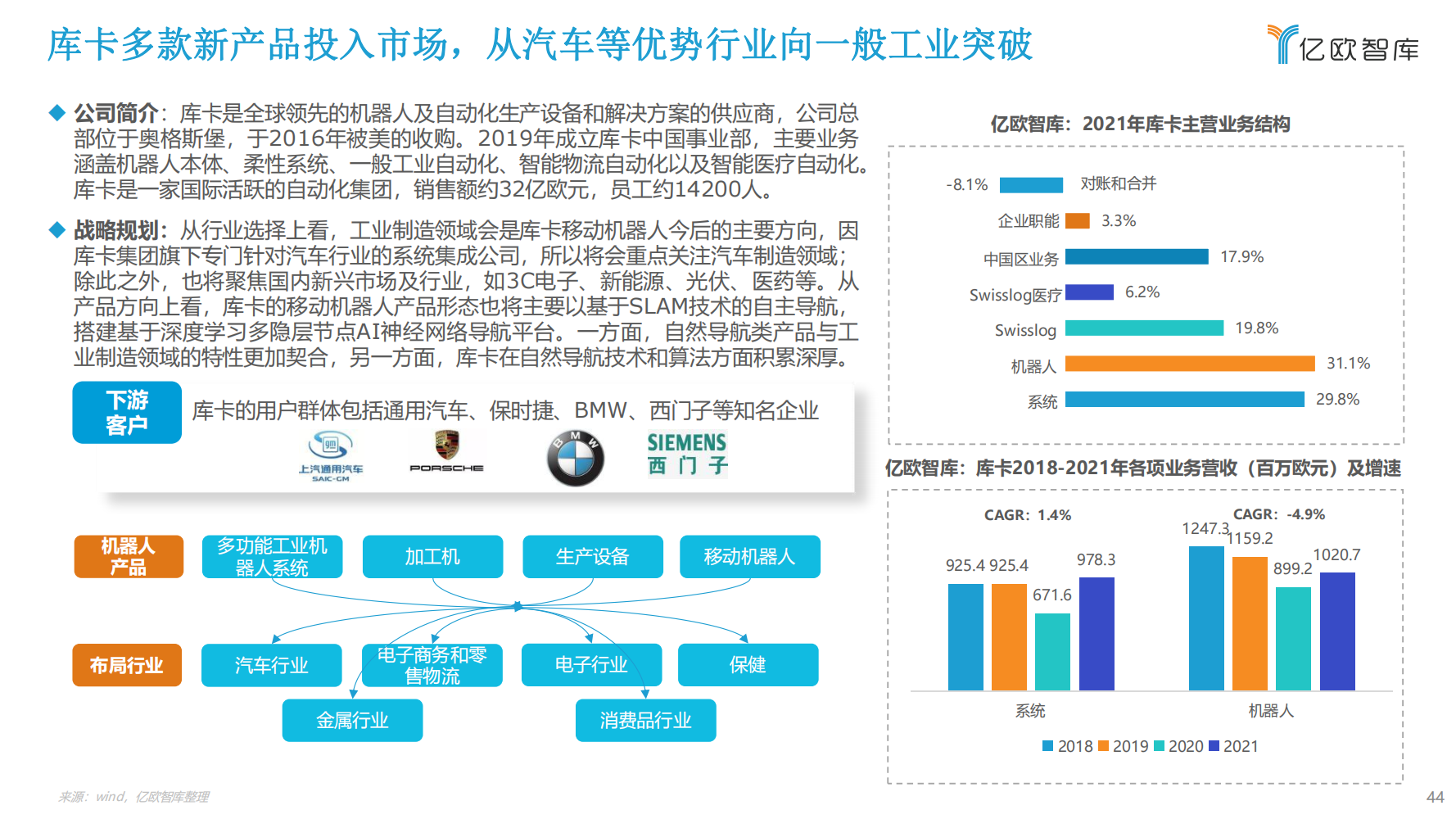 2022年中国工业机器人行业市场分析报告（产品市场调研分析报告）