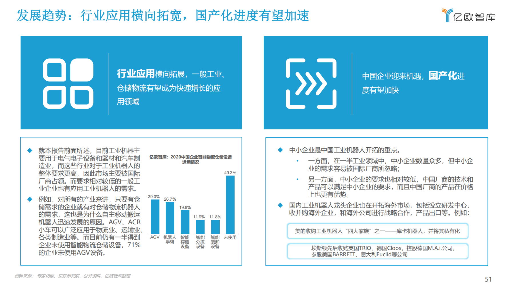 2022年中国工业机器人行业市场分析报告（产品市场调研分析报告）