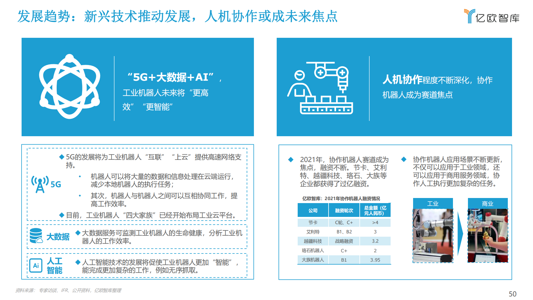 2022年中国工业机器人行业市场分析报告（产品市场调研分析报告）