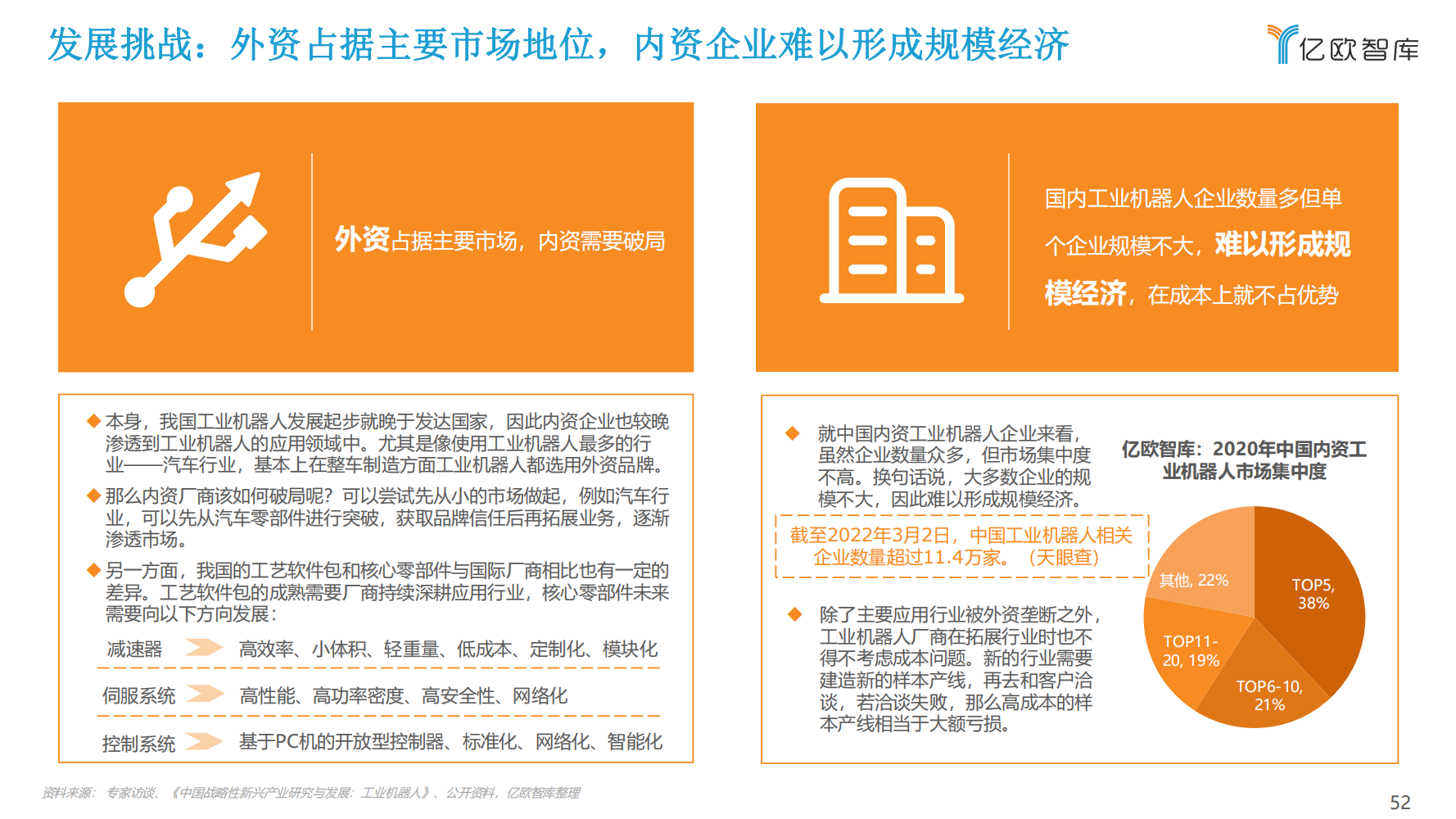 2022年中国工业机器人行业市场分析报告（产品市场调研分析报告）