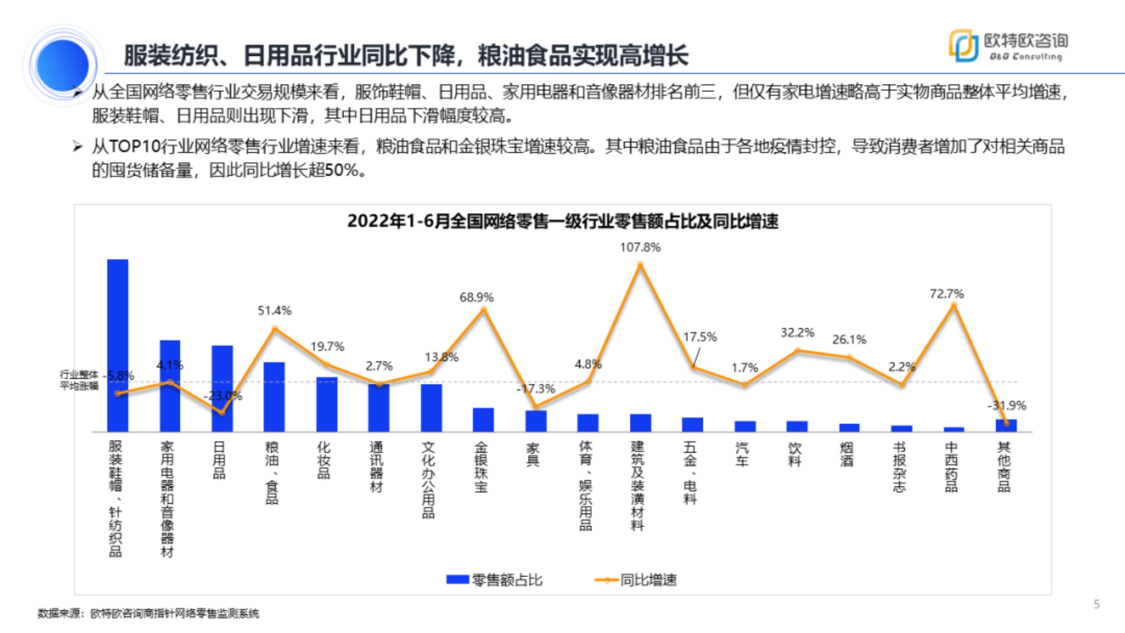 2022年上半年网络零售市场分析报告（市场调研分析报告）