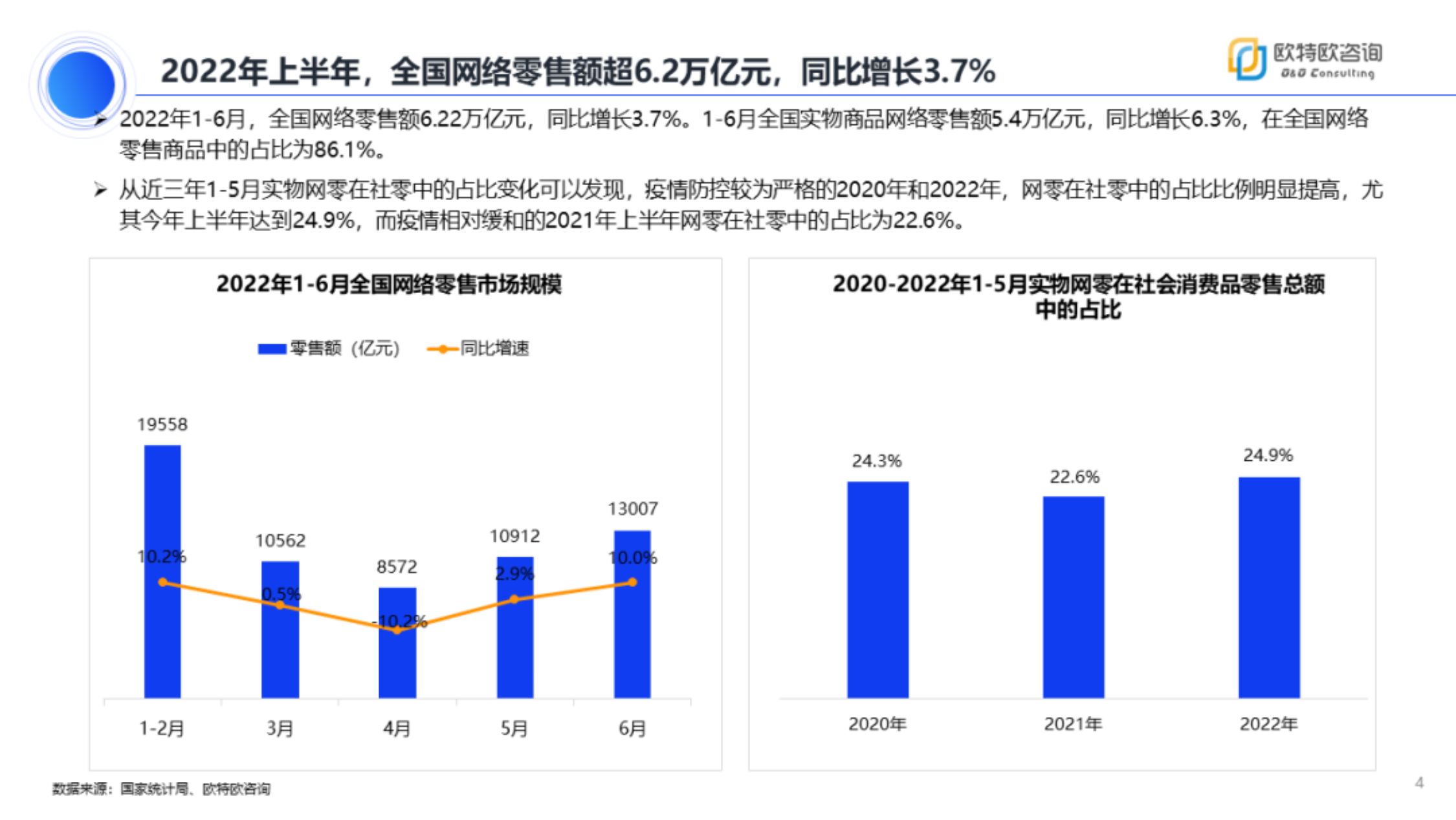 2022年上半年网络零售市场分析报告（市场调研分析报告）