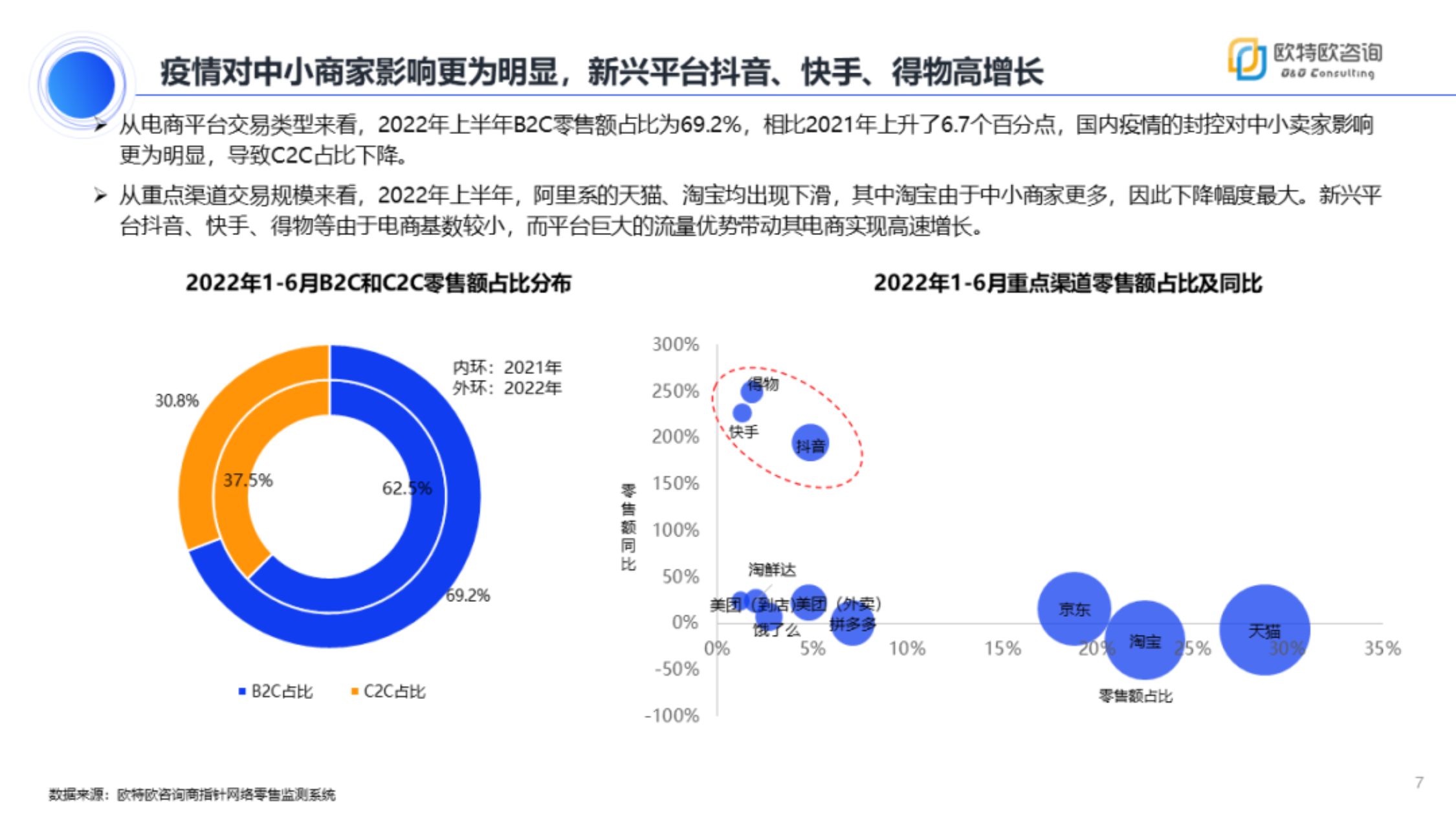 2022年上半年网络零售市场分析报告（市场调研分析报告）