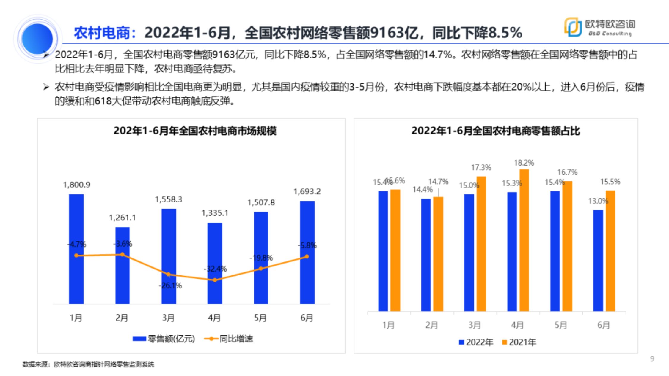 2022年上半年网络零售市场分析报告（市场调研分析报告）