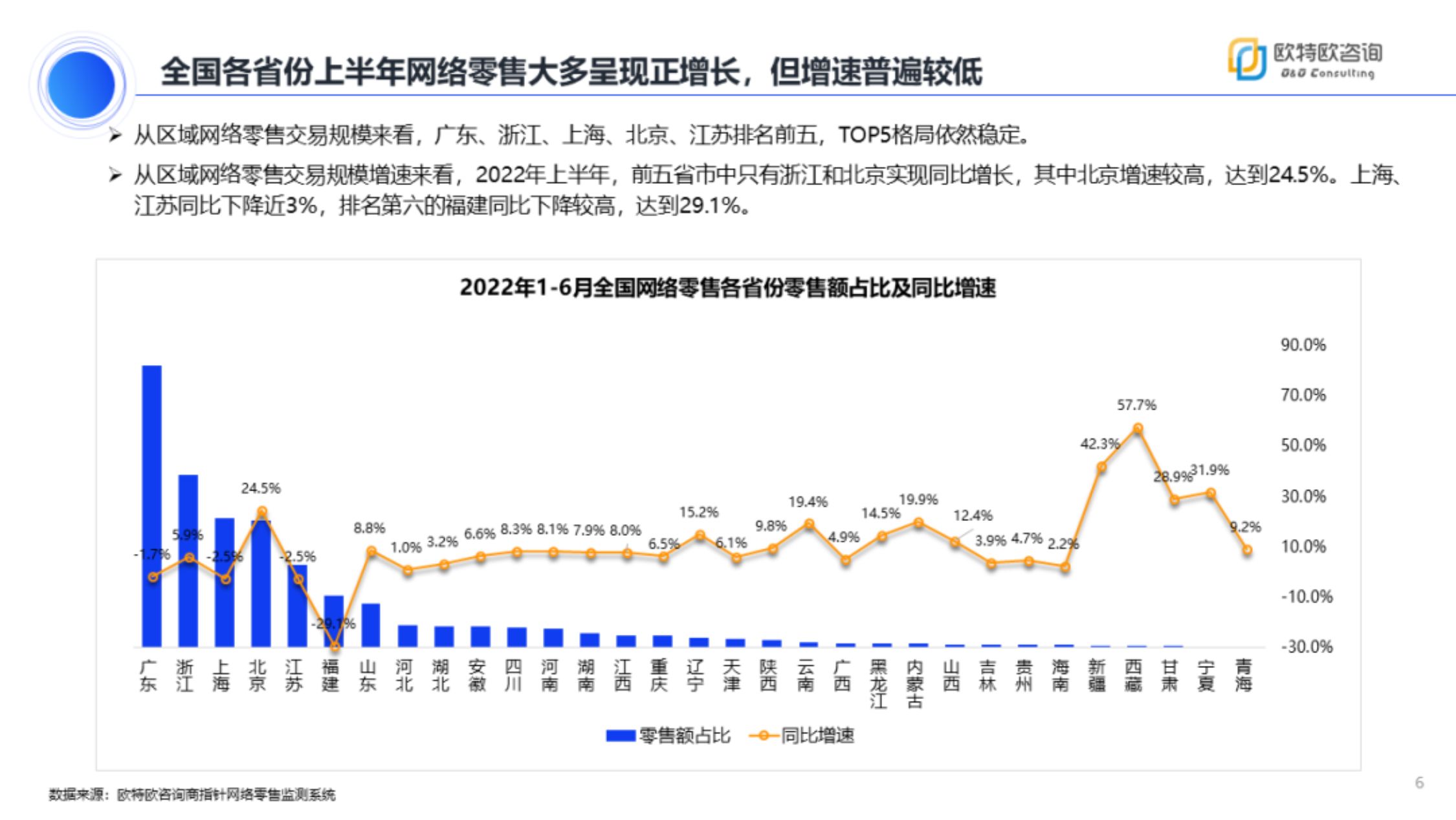 2022年上半年网络零售市场分析报告（市场调研分析报告）