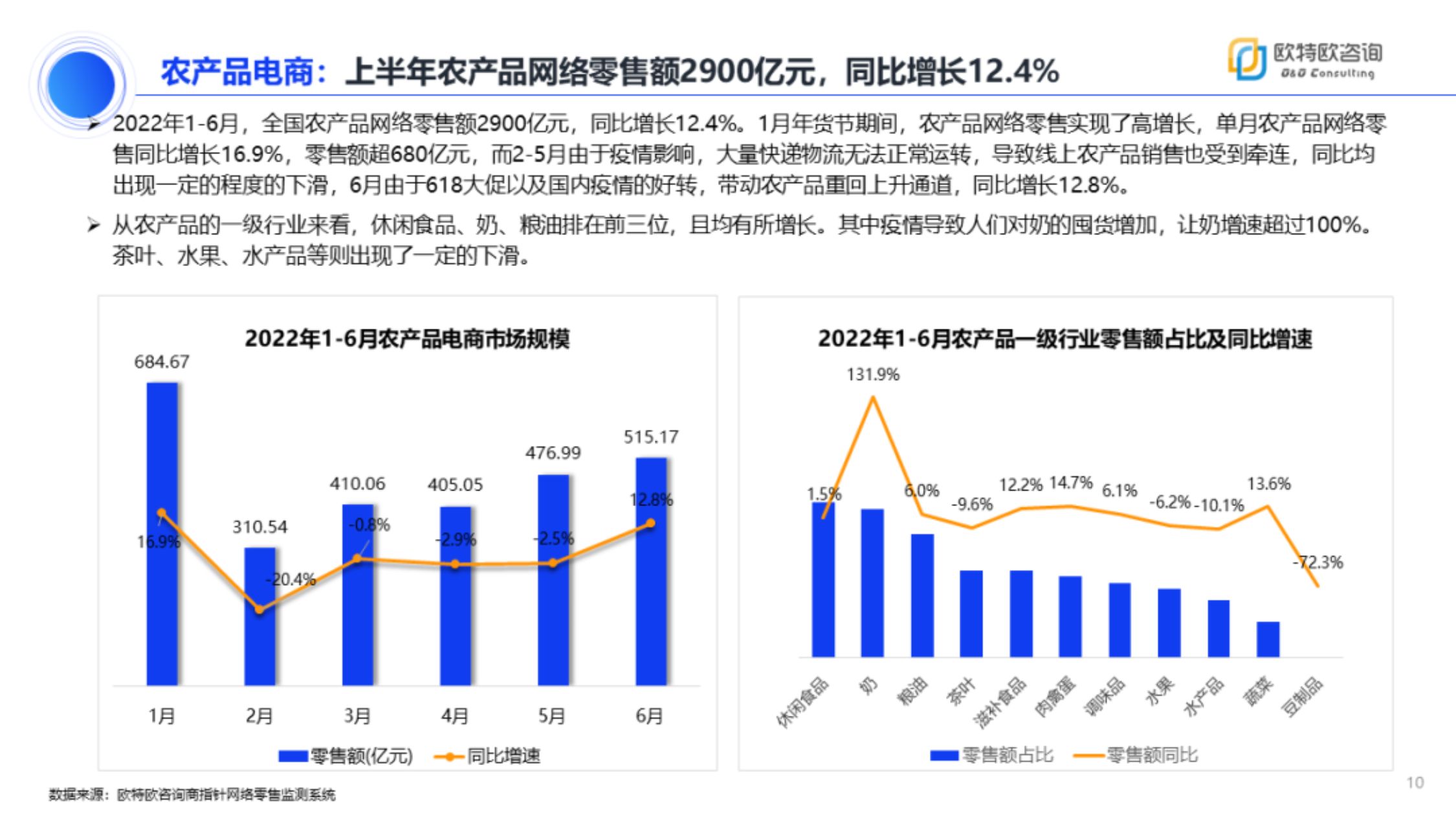 2022年上半年网络零售市场分析报告（市场调研分析报告）