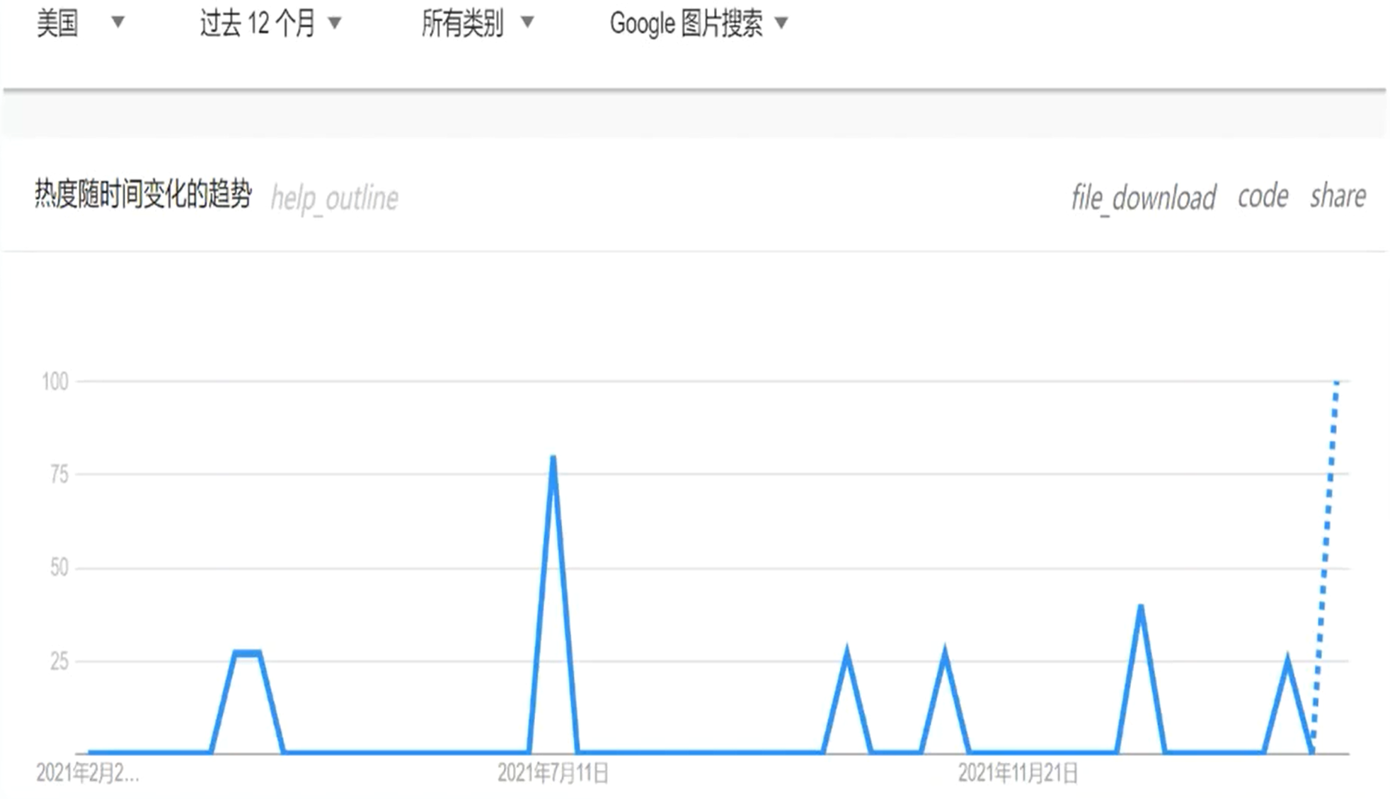 如何做一份市场分析报告（市场分析报告一般包括哪些方面）