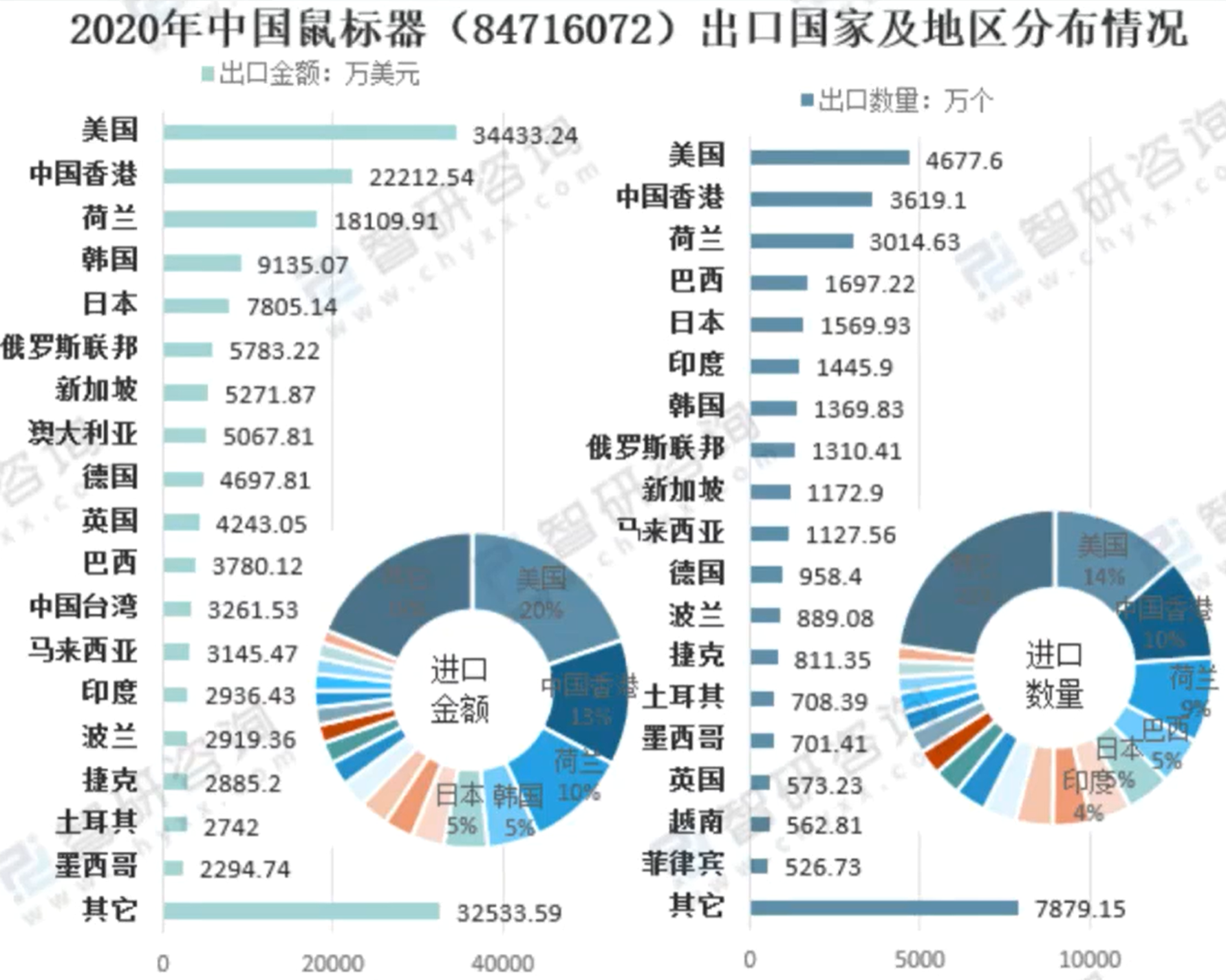 如何做一份市场分析报告（市场分析报告一般包括哪些方面）