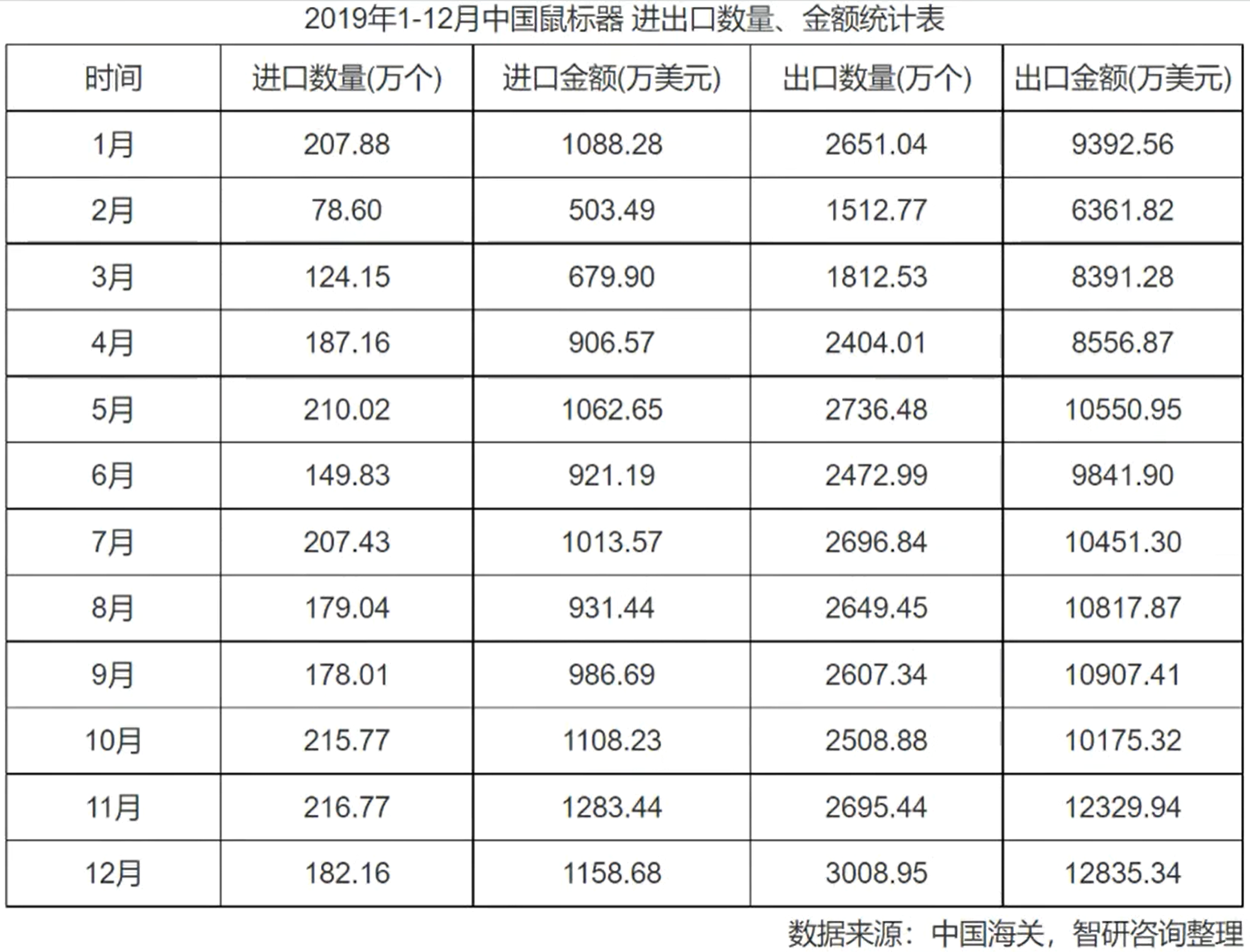 如何做一份市场分析报告（市场分析报告一般包括哪些方面）