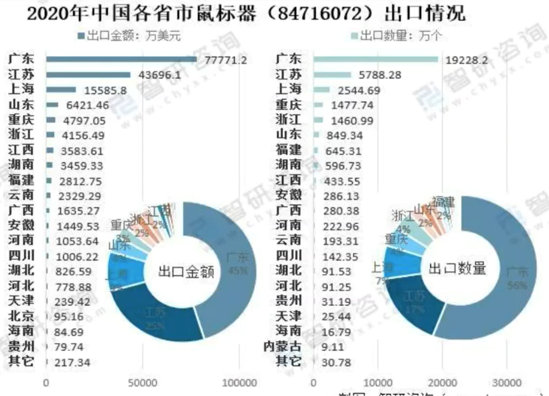 如何做一份市场分析报告（市场分析报告一般包括哪些方面）