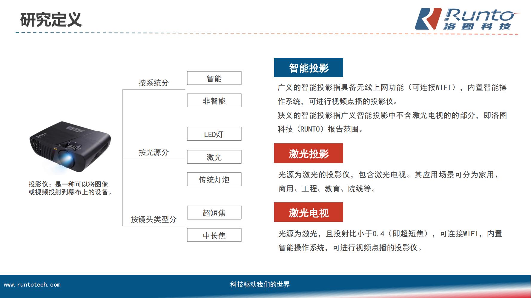 中国智能投影市场分析报告（市场规模、竞争格局、细分市场）