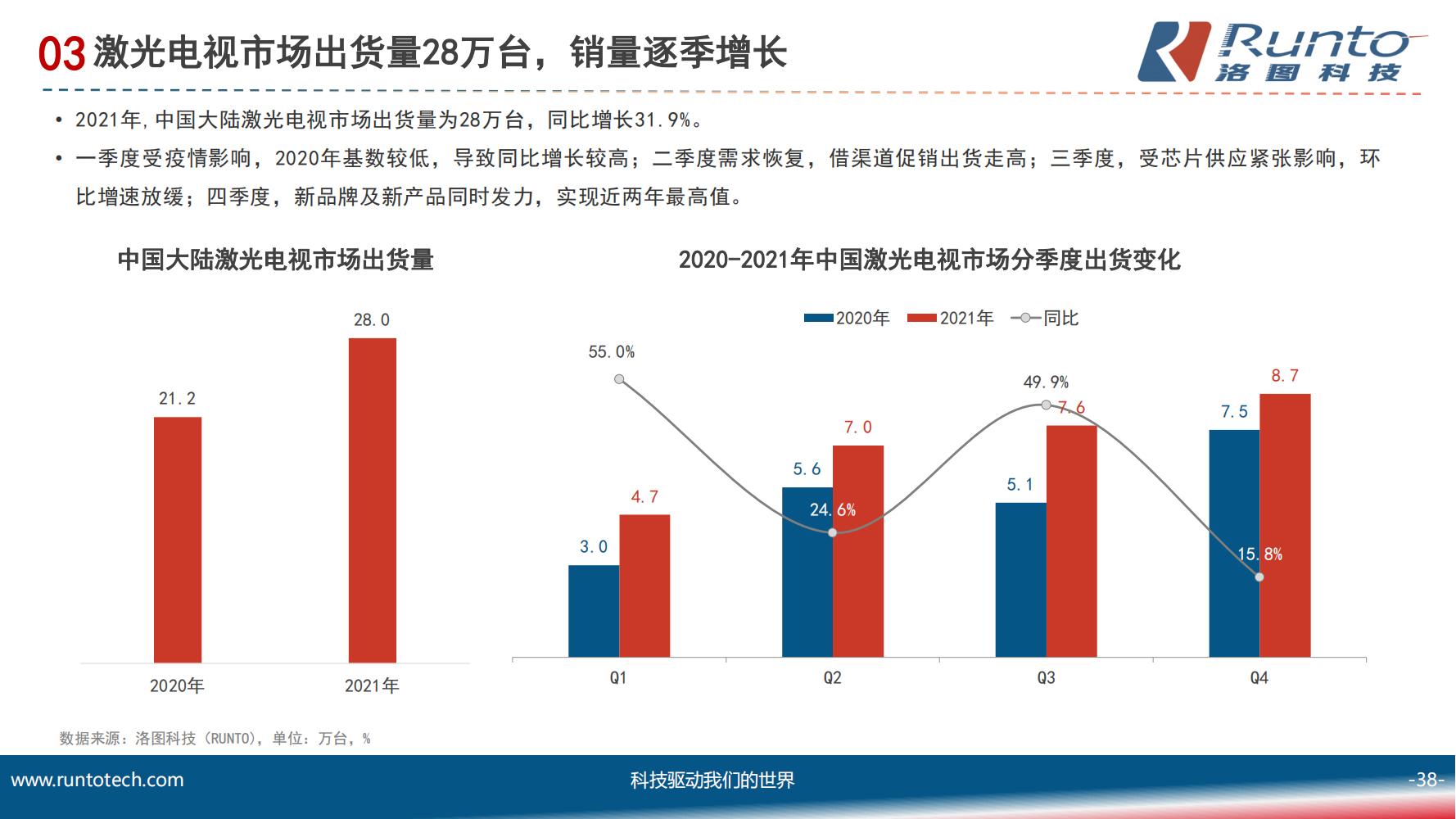 中国智能投影市场分析报告（市场规模、竞争格局、细分市场）