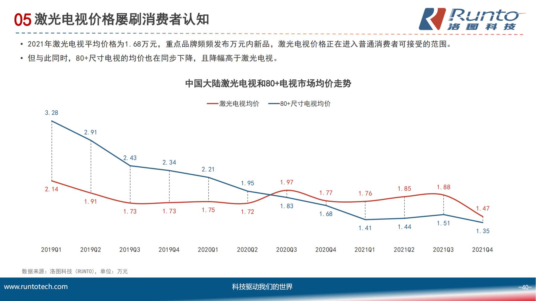 中国智能投影市场分析报告（市场规模、竞争格局、细分市场）