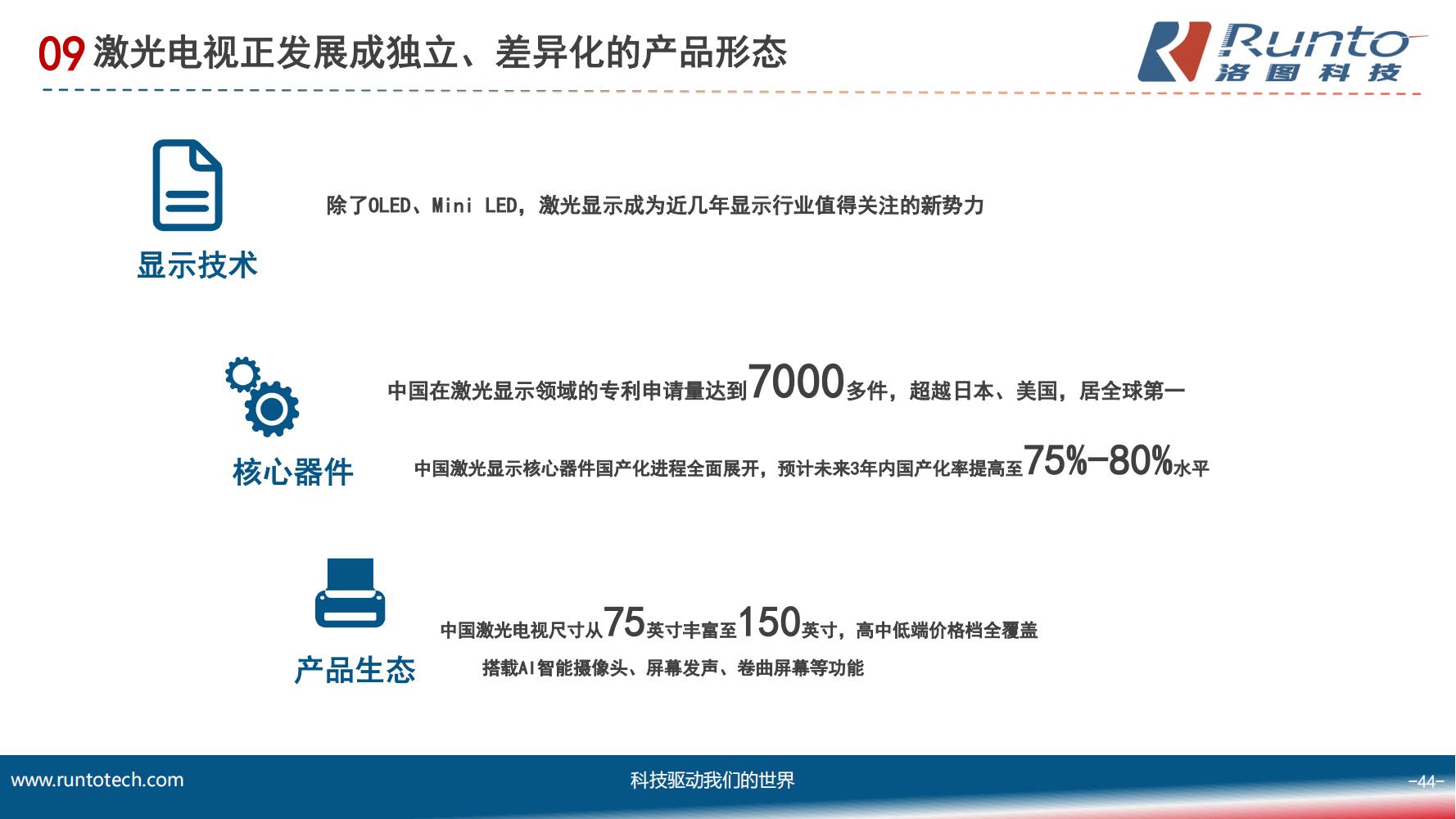 中国智能投影市场分析报告（市场规模、竞争格局、细分市场）