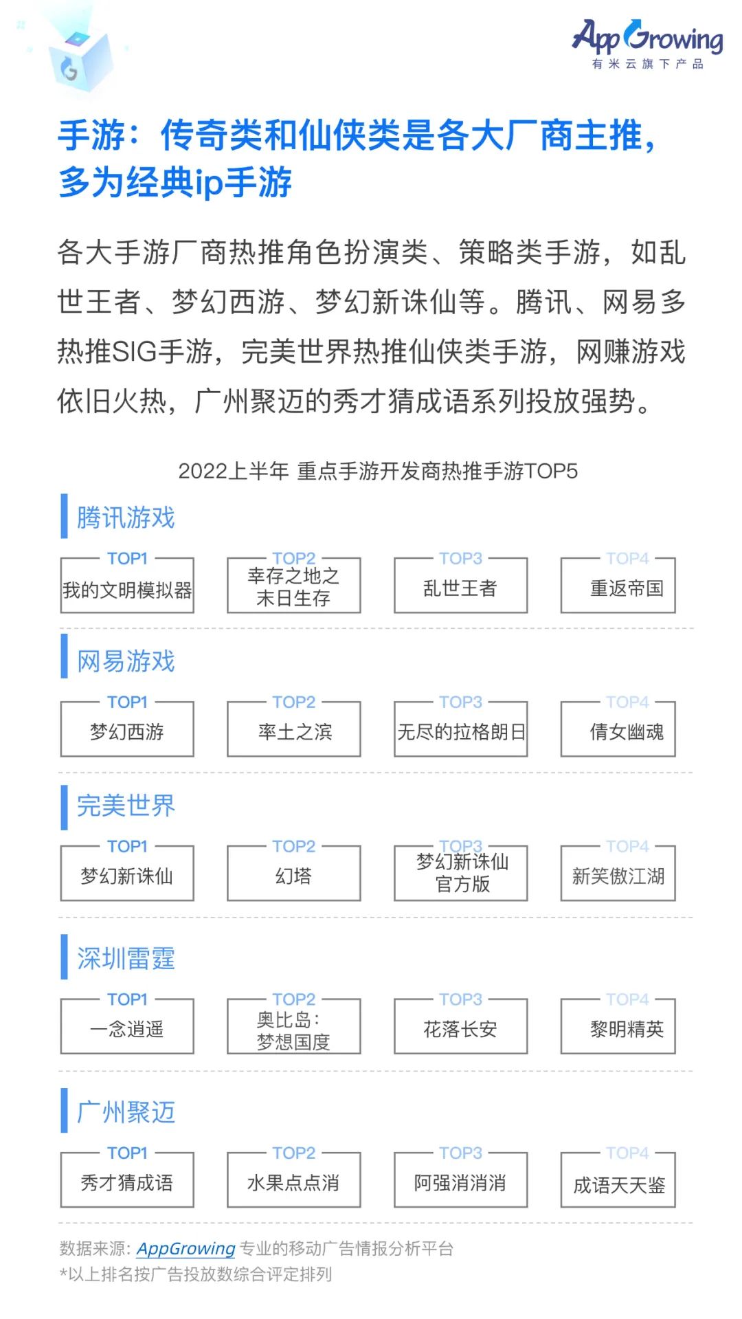 中国移动广告2022（2022上半年移动广告流量白皮书发布）