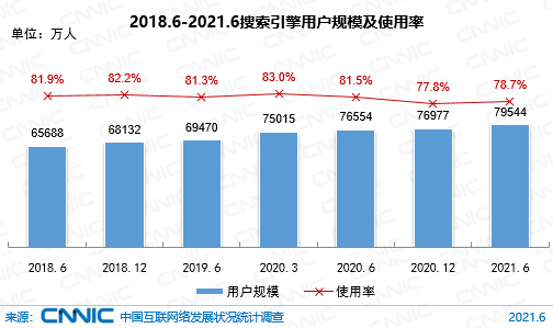 搜索引擎营销效果评估（从失宠到重振，搜索营销价值重估）