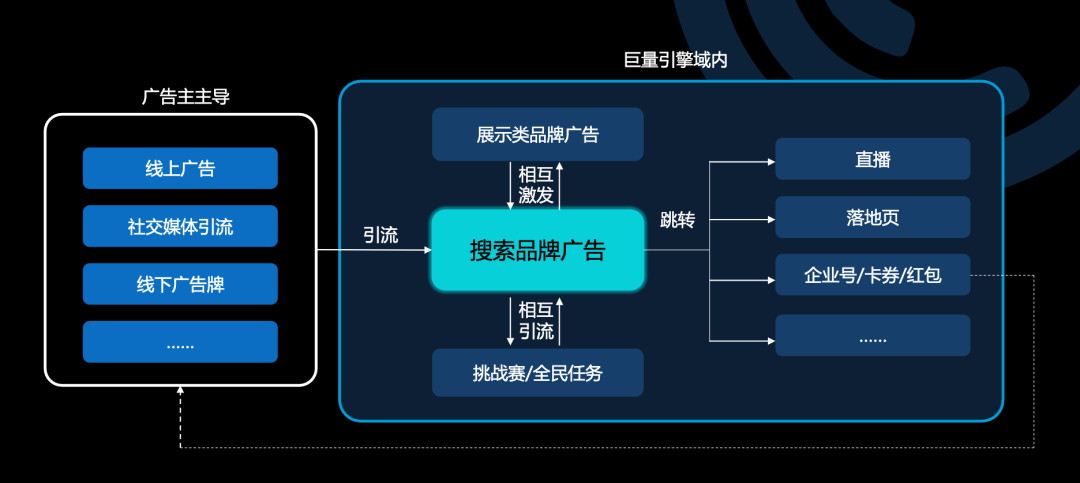 搜索引擎营销效果评估（从失宠到重振，搜索营销价值重估）