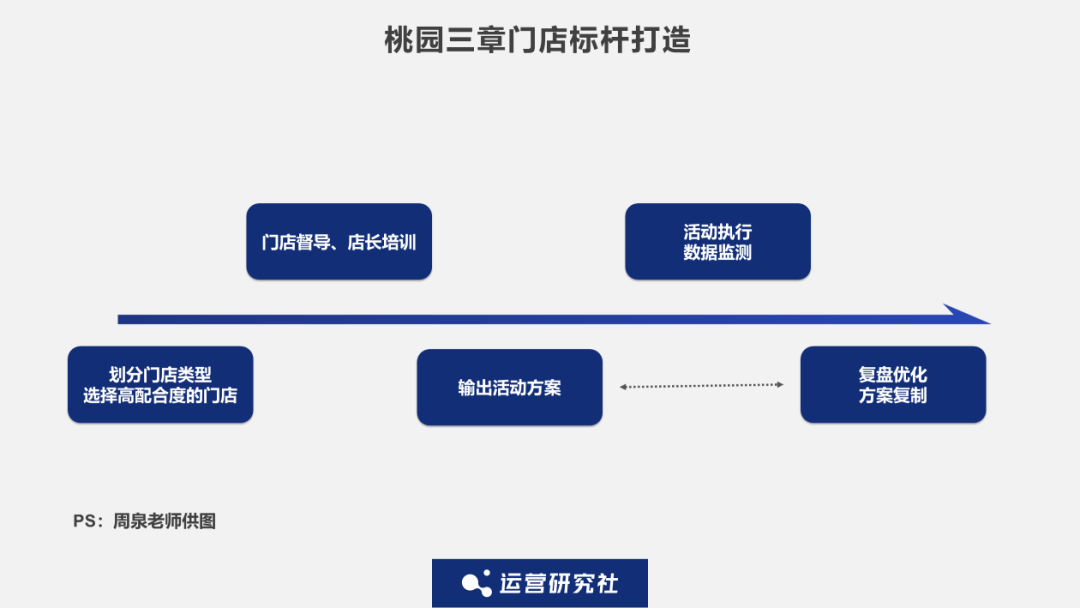 社群转化率太低如何复盘（揭秘小瑞幸背后的私域运营法）