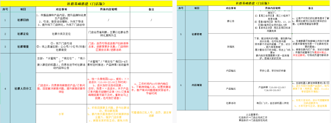 社群转化率太低如何复盘（揭秘小瑞幸背后的私域运营法）