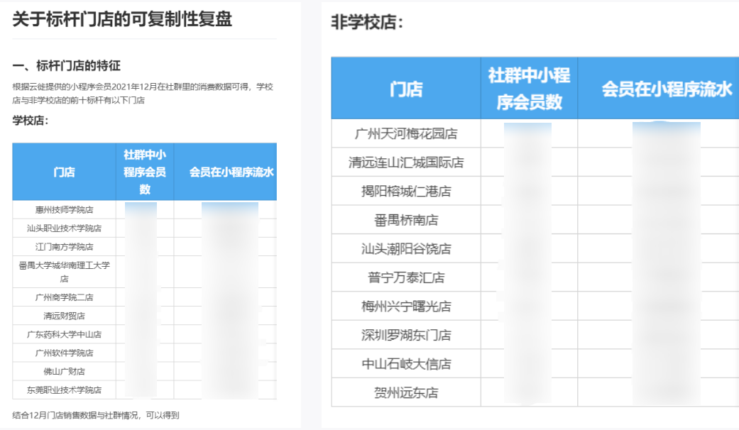 社群转化率太低如何复盘（揭秘小瑞幸背后的私域运营法）