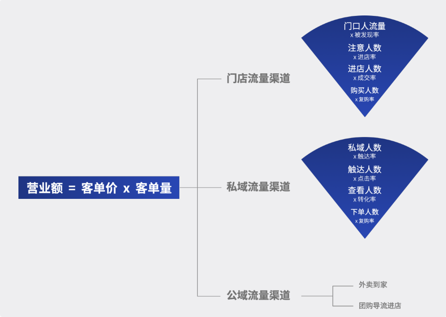 社群转化率太低如何复盘（揭秘小瑞幸背后的私域运营法）