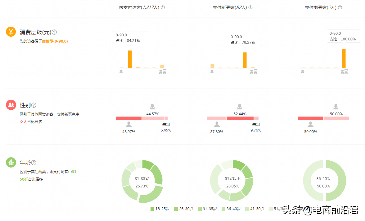 淘宝权重是什么意思，淘宝权重如何提升（高权重能靠前排名）