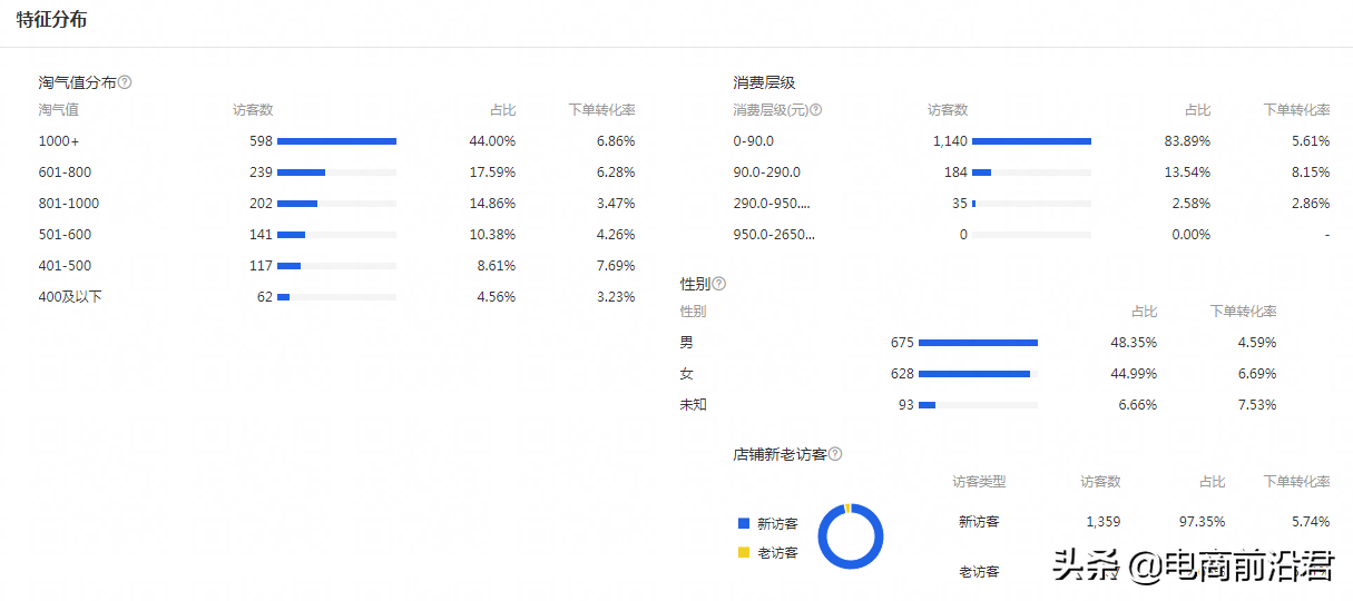 淘宝权重是什么意思，淘宝权重如何提升（高权重能靠前排名）