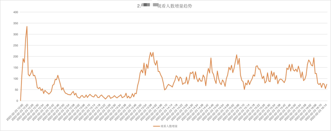 微信视频号直播怎么引流（视频号直播间的导流策略）