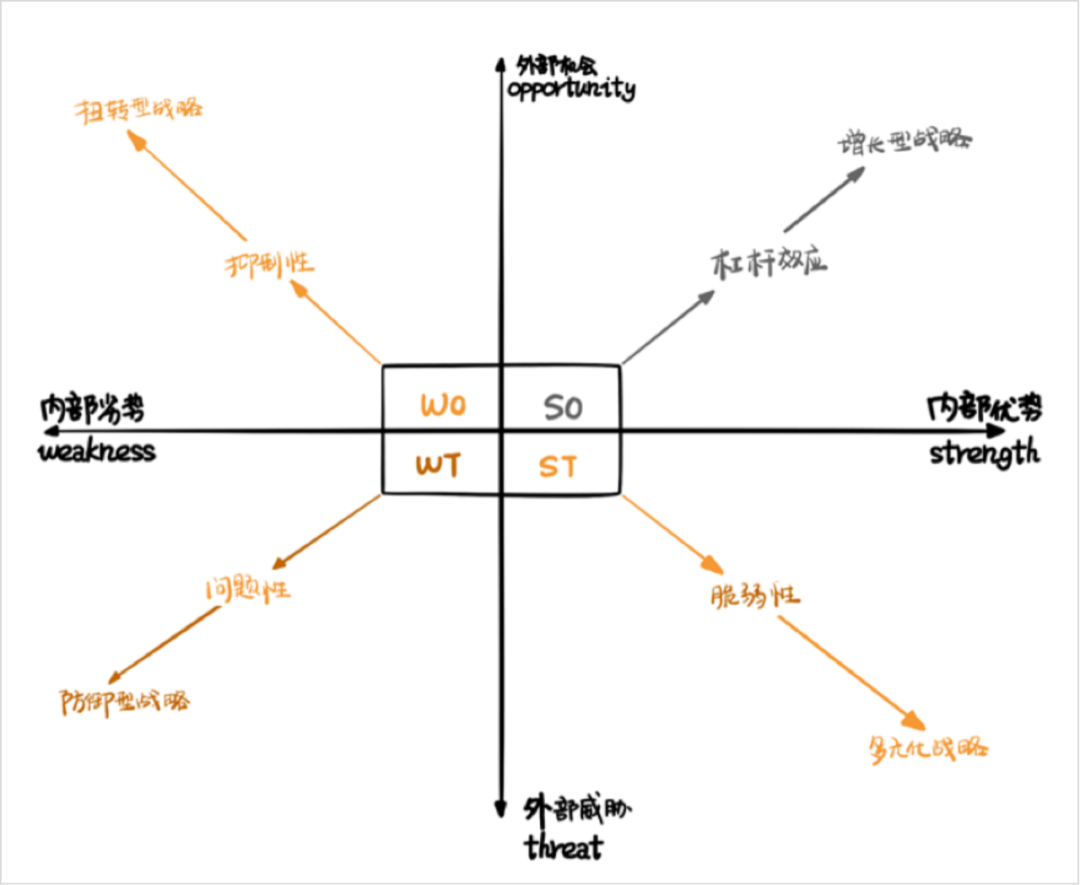 运营管理策略有哪些（解读运营人如何做策略的制定）