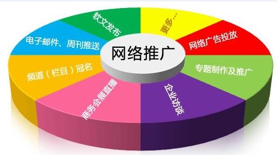 网站现在如何做推广（苏州做网站行业推广新网站的6个技巧）