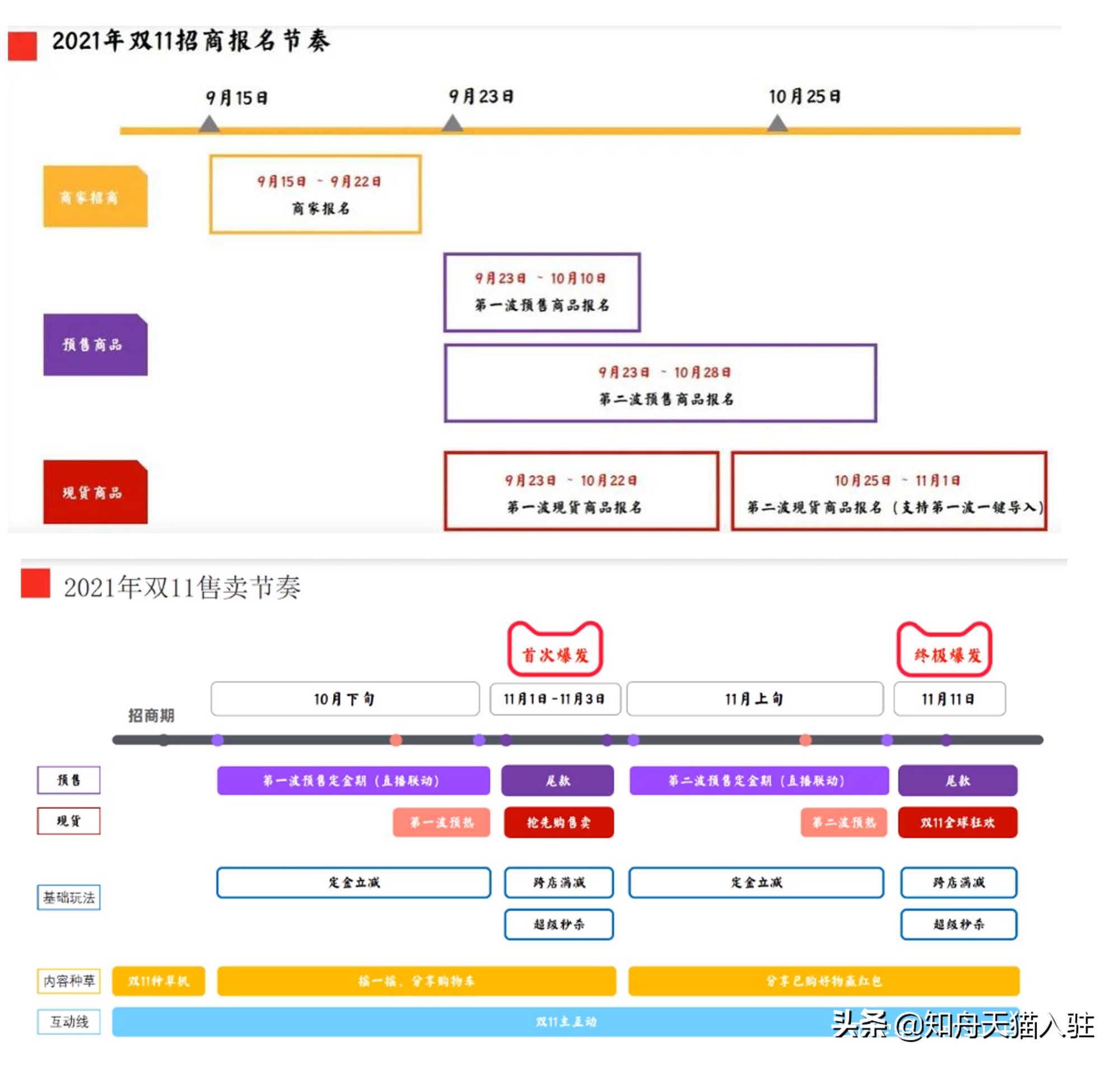 2021双11报名条件是什么（商家在哪里报名参加双11）