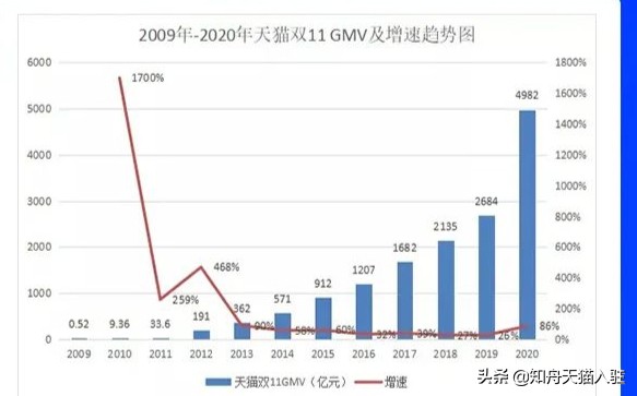 2021双11报名条件是什么（商家在哪里报名参加双11）